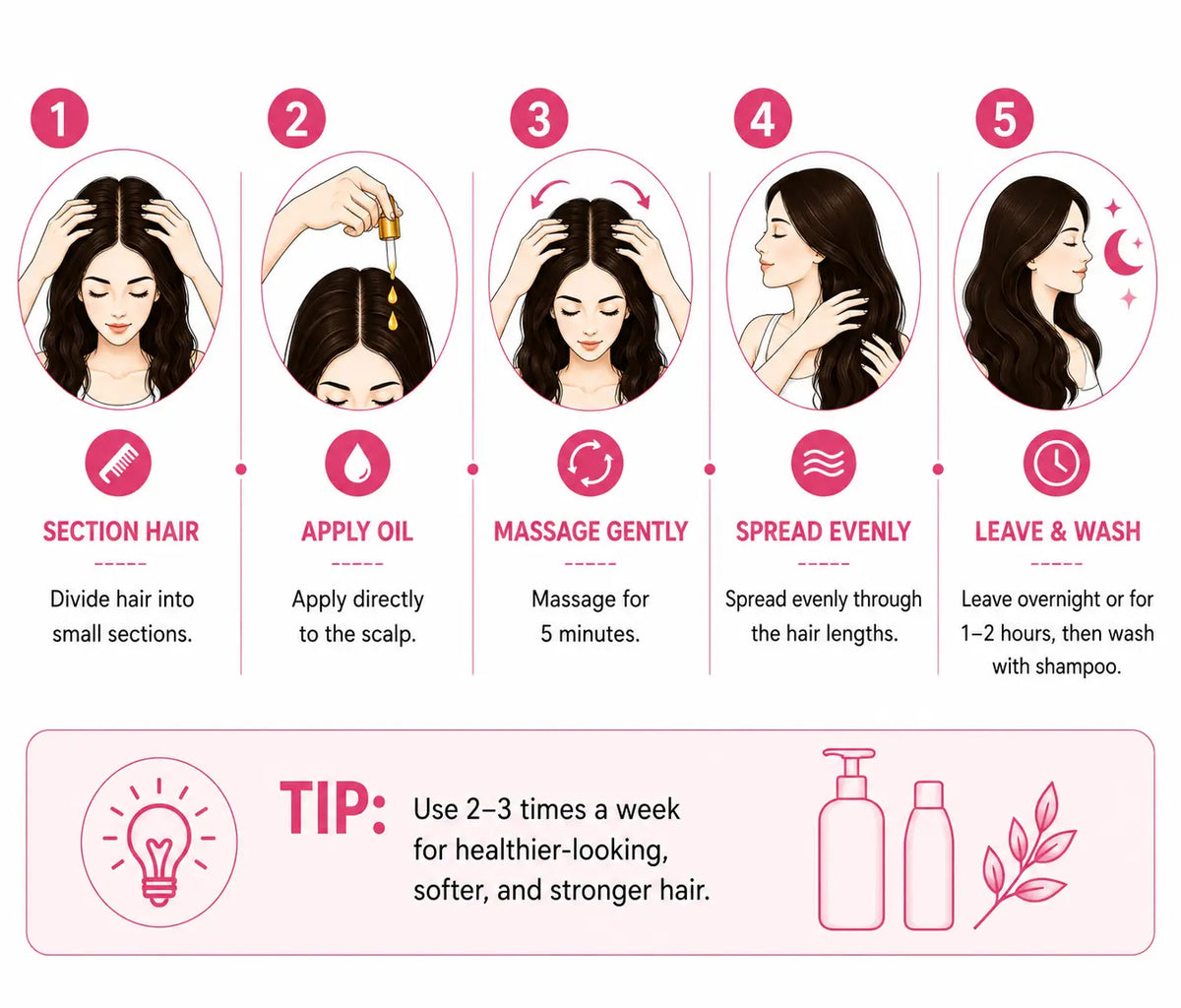 Scalp Defense Hair Oil